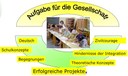 Aufgaben für die Gesellschaft
