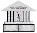 Neueste Erkenntnisse der Motivationsforschung