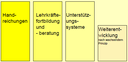 Bausteine