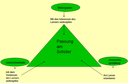 Pyramide