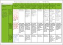 Kompetenzraster - Biologie - Klasse 7-10