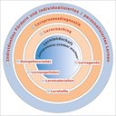 Arbeiten in Lernlandschaften