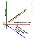 Achsen