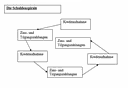 Lernzirkel Verschuldung