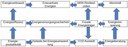 Vernetzungsdiagramm