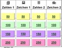 Zahlen und Zeichen