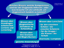 Wissen