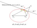 Ellipse