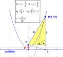 Pythagoras