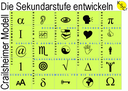 Start: Schulentwicklungsmodell