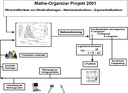 Mathematik Organizer
