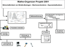 Organizer Mathematik