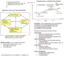 Infoblatt