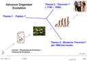 Biologie