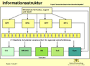 Informationsstruktur
