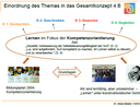 Theoretischer Hintergrund