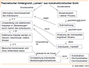 Theoretischer Hintergrund
