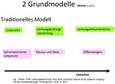 Modell 1