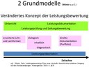 Modell 2