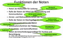 Noten