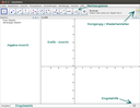 GeoGebra Benutzeroberfläche