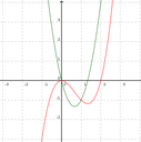 geogebra74