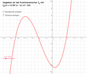 geogebra74