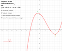 geogebra74