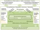 Kontextfaktoren Makroebene
