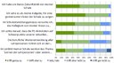 Zentrale Befunde: Planung Personalentwicklung