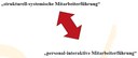 2 Dimensionen der Personalführung
