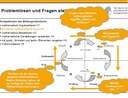 Fragen stellen