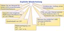 Explizite Wiederholung