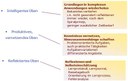 Formen des Übens