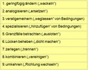 Variationen