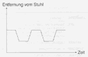 Übung Graphengehen 1