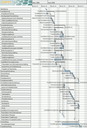 GANTT Project