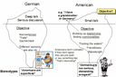 Communication styles