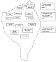 The culture iceberg