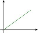 analoges Signal