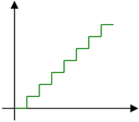 digitales Signal