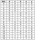 Aufgabe 4.6a
