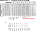 Tabelle mit Anzugsmomenten
