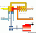 Schema