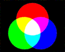 Additive Farbmischung