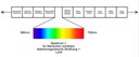 Zur vergrößerten Darstellung "Elektromagnetische Wellen mit dem sichtbaren Bereich (Lichtspektrum)" 