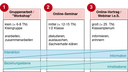 Konferenzformate