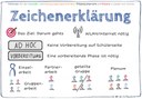 Methodenkarte 03