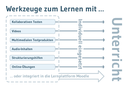 Struktur