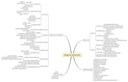 Blogs im Unterricht
